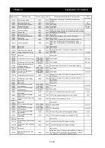 Preview for 218 page of Hitachi SJ700-4000HFU2 Instruction Manual