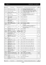 Preview for 221 page of Hitachi SJ700-4000HFU2 Instruction Manual