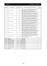 Preview for 224 page of Hitachi SJ700-4000HFU2 Instruction Manual