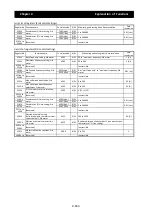 Preview for 234 page of Hitachi SJ700-4000HFU2 Instruction Manual