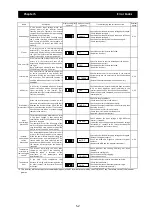 Preview for 237 page of Hitachi SJ700-4000HFU2 Instruction Manual