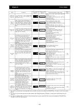 Preview for 238 page of Hitachi SJ700-4000HFU2 Instruction Manual