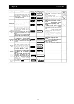 Preview for 239 page of Hitachi SJ700-4000HFU2 Instruction Manual