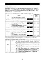 Preview for 240 page of Hitachi SJ700-4000HFU2 Instruction Manual