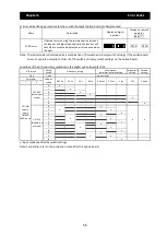 Preview for 241 page of Hitachi SJ700-4000HFU2 Instruction Manual