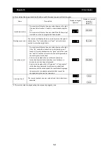 Preview for 243 page of Hitachi SJ700-4000HFU2 Instruction Manual