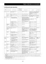 Preview for 249 page of Hitachi SJ700-4000HFU2 Instruction Manual