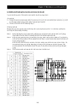 Preview for 251 page of Hitachi SJ700-4000HFU2 Instruction Manual