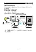 Предварительный просмотр 15 страницы Hitachi SJ700 Series Software Instruction Manual