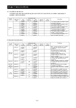 Предварительный просмотр 56 страницы Hitachi SJ700 Series Software Instruction Manual