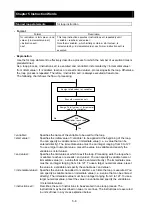 Предварительный просмотр 62 страницы Hitachi SJ700 Series Software Instruction Manual