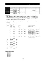 Предварительный просмотр 87 страницы Hitachi SJ700 Series Software Instruction Manual