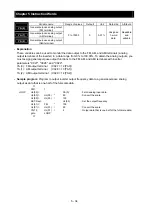 Предварительный просмотр 88 страницы Hitachi SJ700 Series Software Instruction Manual