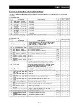 Предварительный просмотр 117 страницы Hitachi SJ700 Series Software Instruction Manual