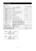 Preview for 120 page of Hitachi SJ700 Series Software Instruction Manual