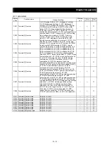 Preview for 125 page of Hitachi SJ700 Series Software Instruction Manual