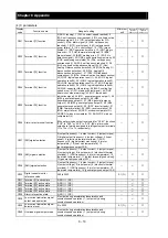 Preview for 126 page of Hitachi SJ700 Series Software Instruction Manual