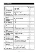 Preview for 132 page of Hitachi SJ700 Series Software Instruction Manual