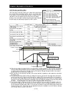 Предварительный просмотр 163 страницы Hitachi SJ700B SERIES Instruction Manual