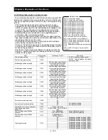 Предварительный просмотр 165 страницы Hitachi SJ700B SERIES Instruction Manual