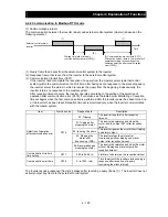 Предварительный просмотр 188 страницы Hitachi SJ700B SERIES Instruction Manual