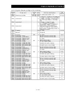 Предварительный просмотр 200 страницы Hitachi SJ700B SERIES Instruction Manual