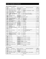 Предварительный просмотр 203 страницы Hitachi SJ700B SERIES Instruction Manual