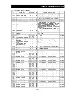 Предварительный просмотр 204 страницы Hitachi SJ700B SERIES Instruction Manual