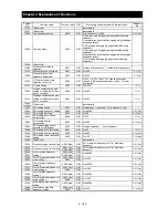 Предварительный просмотр 205 страницы Hitachi SJ700B SERIES Instruction Manual