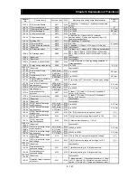 Предварительный просмотр 206 страницы Hitachi SJ700B SERIES Instruction Manual