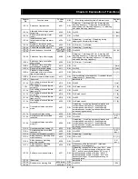 Предварительный просмотр 208 страницы Hitachi SJ700B SERIES Instruction Manual