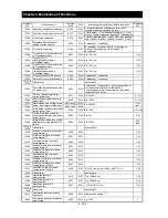 Предварительный просмотр 209 страницы Hitachi SJ700B SERIES Instruction Manual