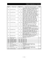 Предварительный просмотр 212 страницы Hitachi SJ700B SERIES Instruction Manual