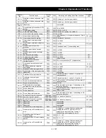 Предварительный просмотр 216 страницы Hitachi SJ700B SERIES Instruction Manual