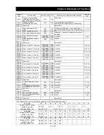 Предварительный просмотр 220 страницы Hitachi SJ700B SERIES Instruction Manual