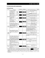 Предварительный просмотр 224 страницы Hitachi SJ700B SERIES Instruction Manual