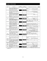 Предварительный просмотр 225 страницы Hitachi SJ700B SERIES Instruction Manual