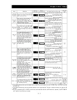 Предварительный просмотр 226 страницы Hitachi SJ700B SERIES Instruction Manual