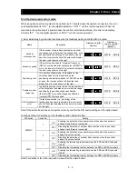 Предварительный просмотр 228 страницы Hitachi SJ700B SERIES Instruction Manual