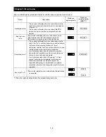 Предварительный просмотр 231 страницы Hitachi SJ700B SERIES Instruction Manual