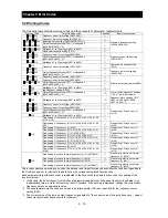 Предварительный просмотр 233 страницы Hitachi SJ700B SERIES Instruction Manual