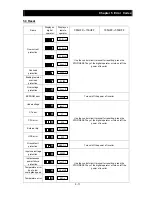 Предварительный просмотр 234 страницы Hitachi SJ700B SERIES Instruction Manual