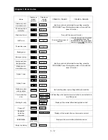 Предварительный просмотр 235 страницы Hitachi SJ700B SERIES Instruction Manual