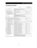 Предварительный просмотр 256 страницы Hitachi SJ700B SERIES Instruction Manual