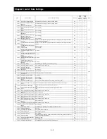 Предварительный просмотр 257 страницы Hitachi SJ700B SERIES Instruction Manual