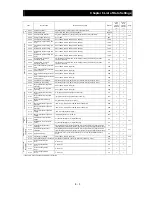 Предварительный просмотр 258 страницы Hitachi SJ700B SERIES Instruction Manual