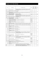 Предварительный просмотр 259 страницы Hitachi SJ700B SERIES Instruction Manual