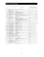 Предварительный просмотр 261 страницы Hitachi SJ700B SERIES Instruction Manual