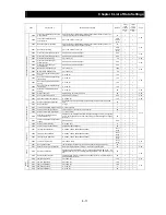 Предварительный просмотр 264 страницы Hitachi SJ700B SERIES Instruction Manual