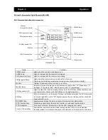 Preview for 48 page of Hitachi SJ700D-004L Instruction Manual